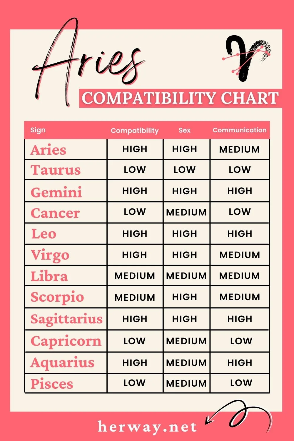 Most Compatible Zodiac Signs For Aries Astrozodiacharmony