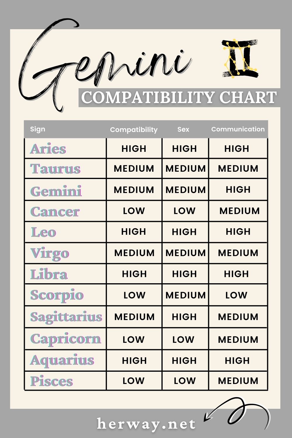 tabla de compatibilidad de géminis