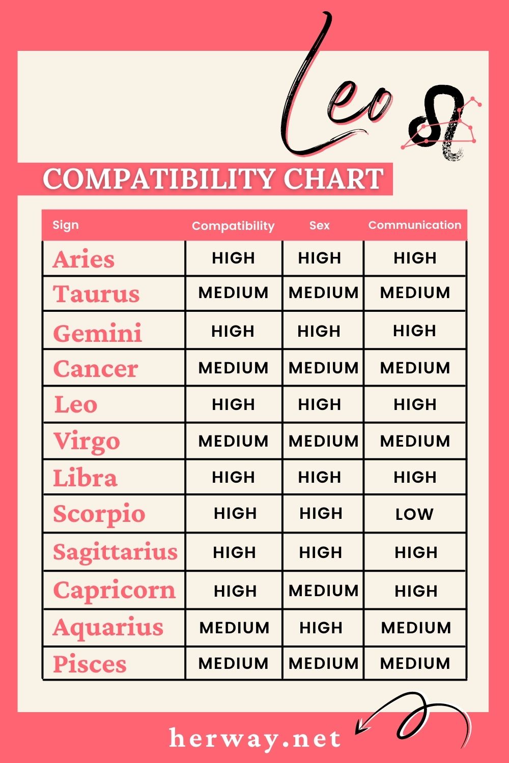 tabla de compatibilidad de leo