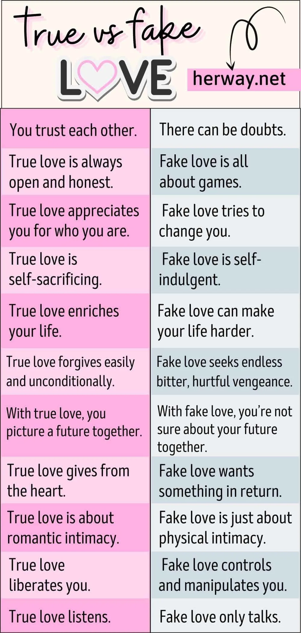 TRUE LOVE vs FAKE LOVE