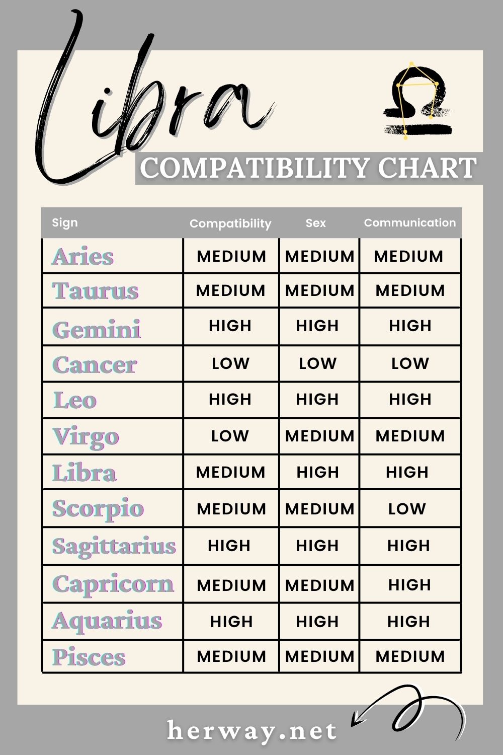 libra compatibility chart 