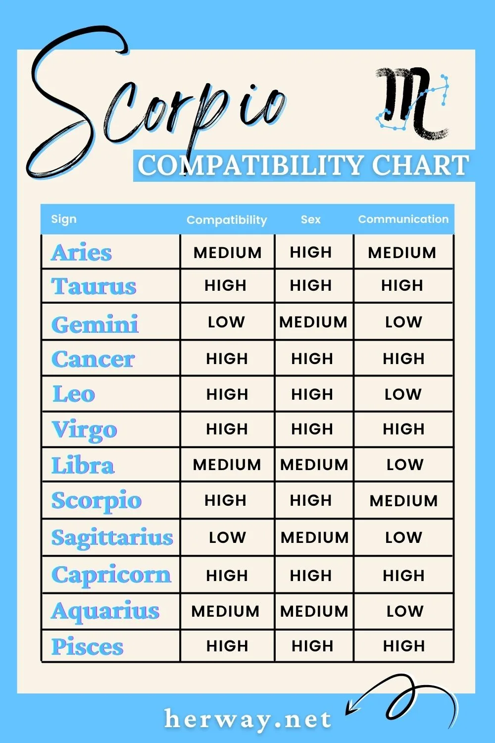 scorpio compatibility chart 