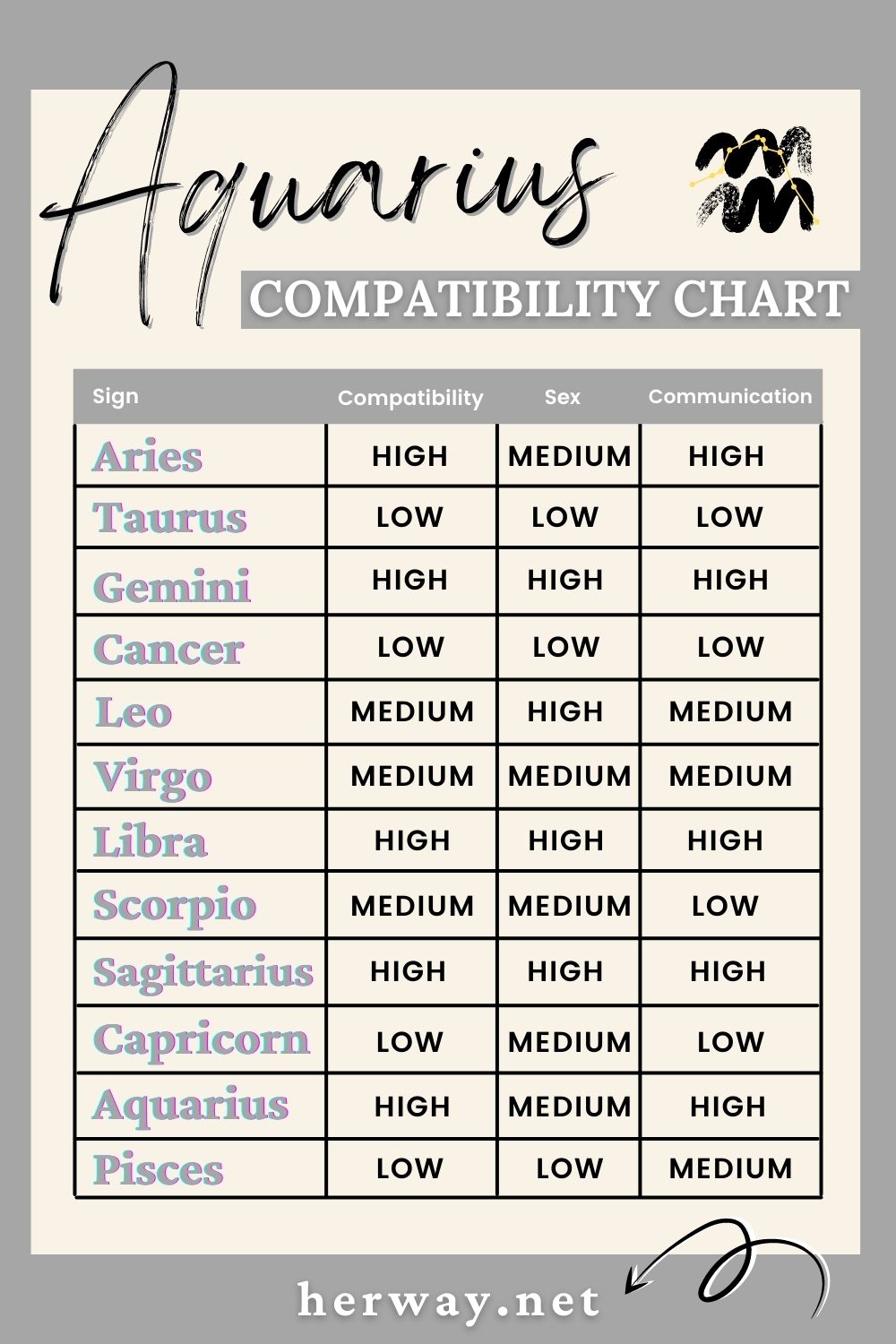 aquarius compatibility chart 