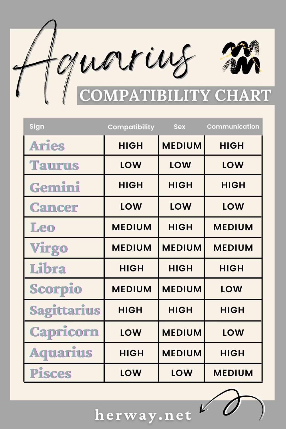 Aquarius Love Compatibility Chart Bobs And Vagene - Reverasite