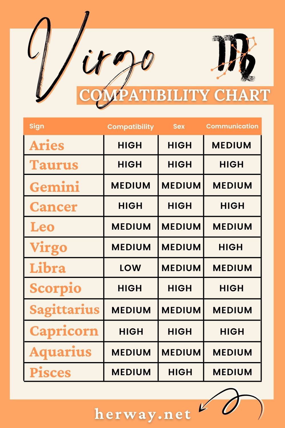 mapa de compatibilidade de virgem