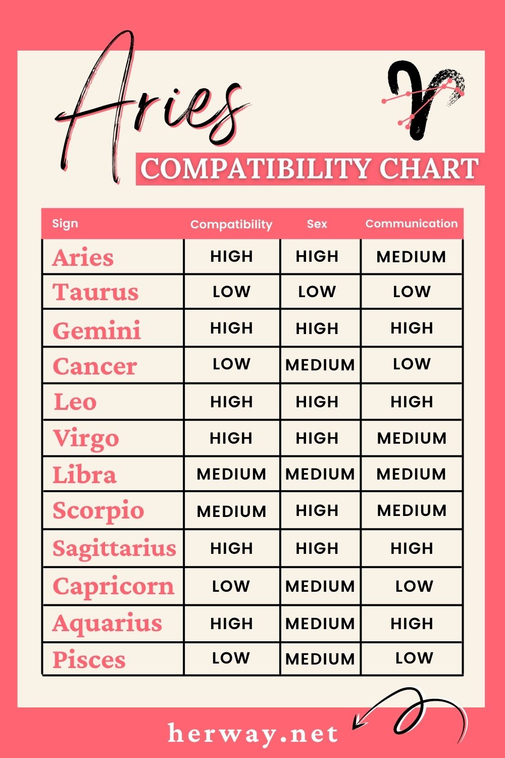 grafico di compatibilità dell'ariete 