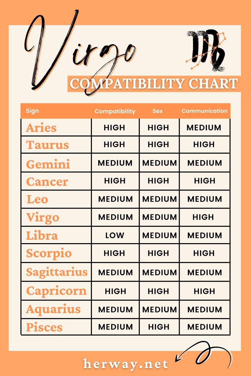 virgo compatibility chart