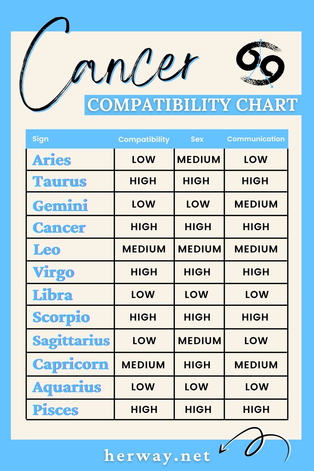 tabla de compatibilidad del cáncer 