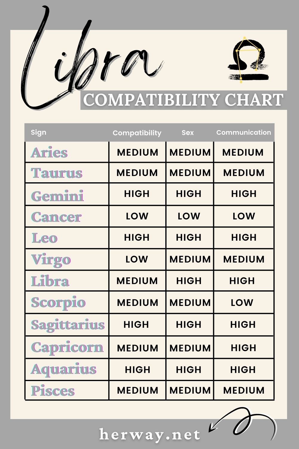 Libra love chart  Libra love, Capricorn love, Libra love horoscope