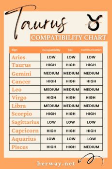 Taurus And Taurus Compatibility In Love And Friendship