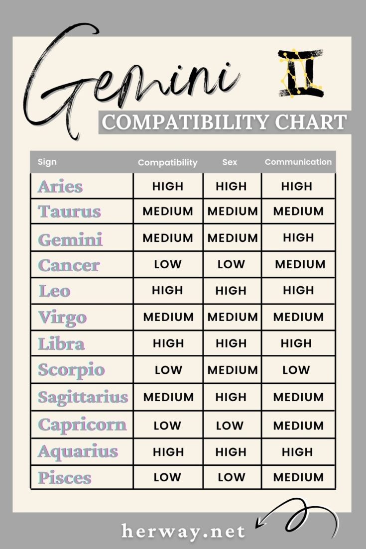 Gemini Compatibility Chart 735x1103 