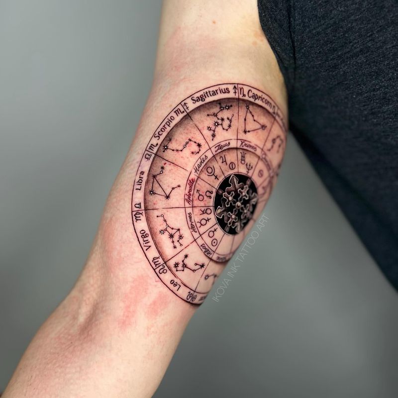 Tatuaje de reloj astrológico