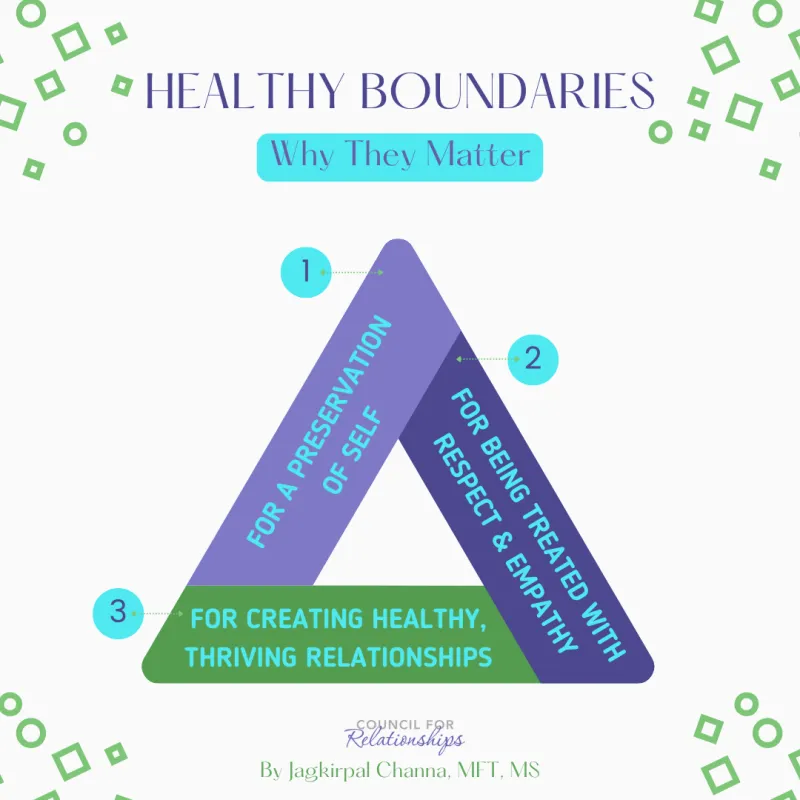 DO communicate your boundaries without guilt