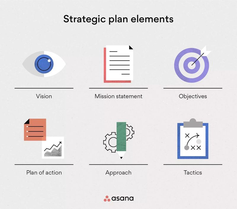 Strategic Planners