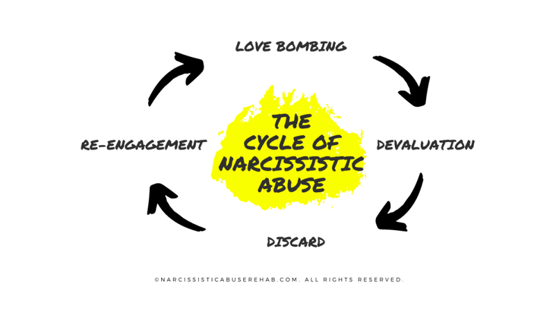 Recognize the pattern: charm, confusion, chaos