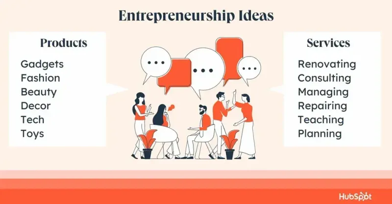 Entrepreneur