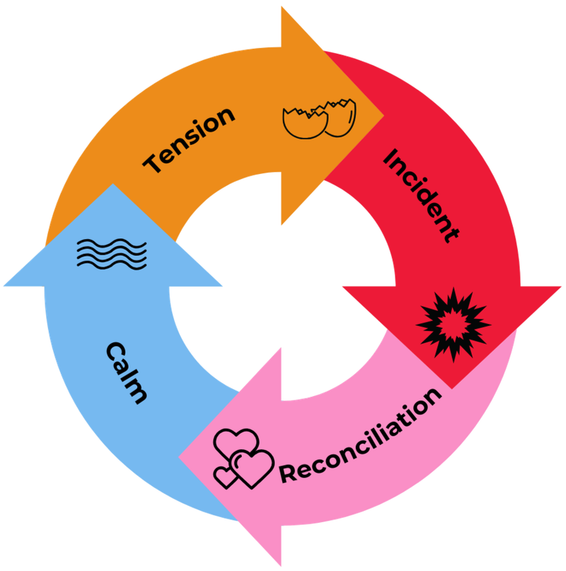 They give just enough love to keep you hooked