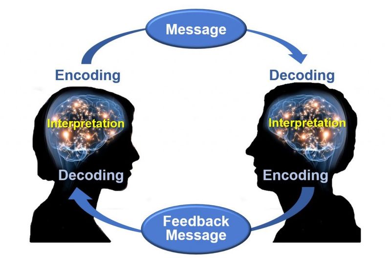 Failing to Communicate Effectively