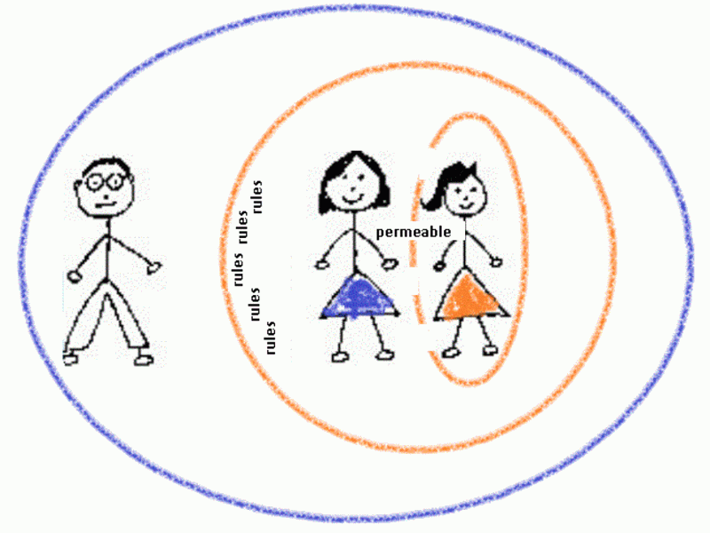 Violación de límites