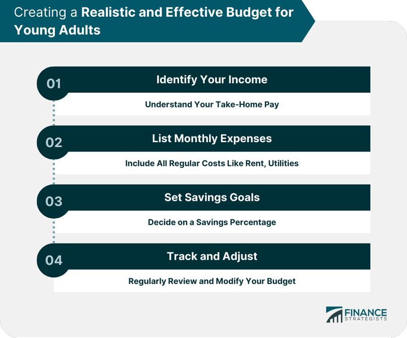How to manage a personal budget