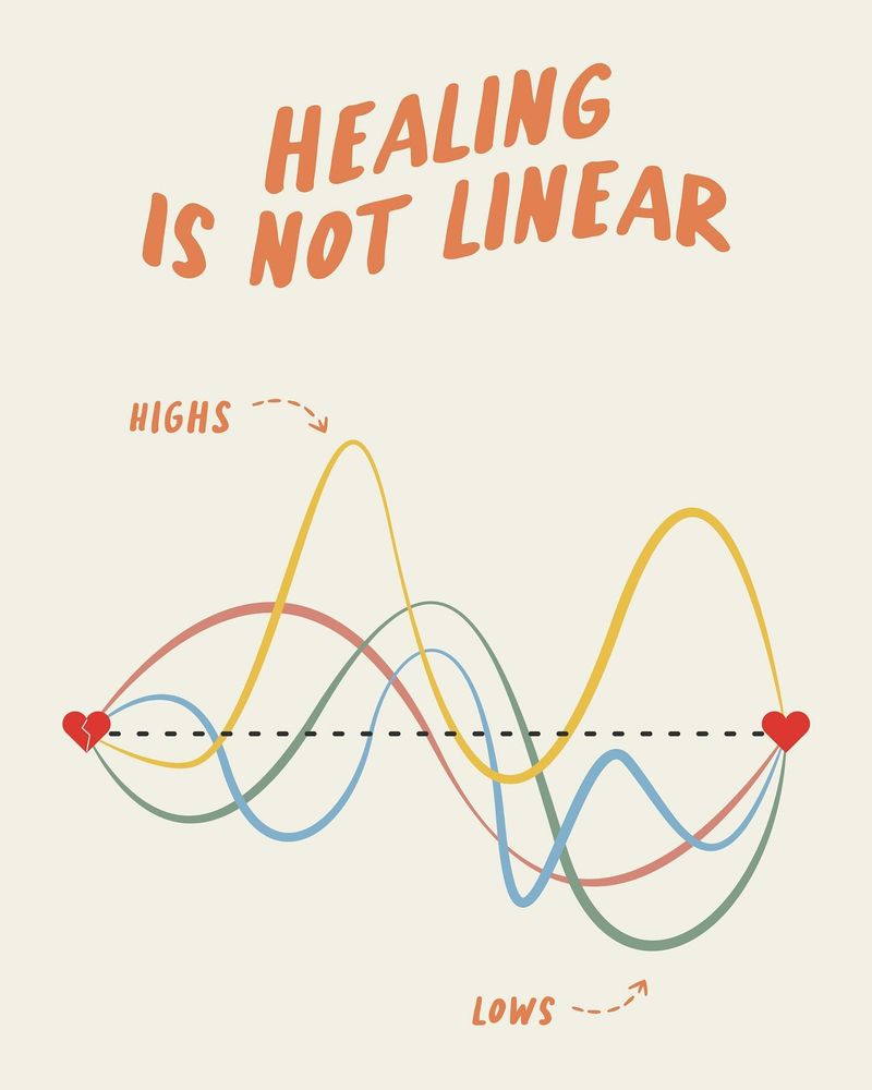Don’t Forget That Healing Isn’t Linear