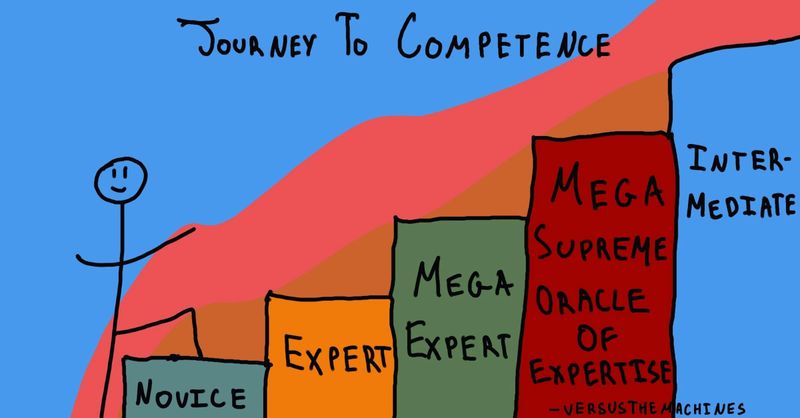 The Dunning–Kruger Dilemma: When Ignorance Is Bliss