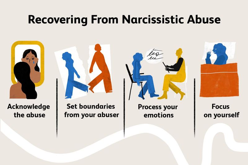 Seek Professional Support