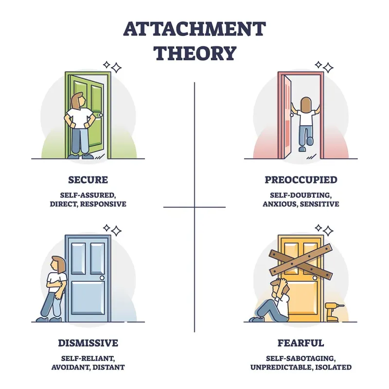 Exploring Attachment Styles with Compassion