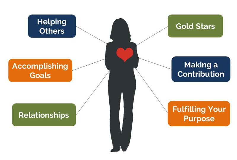 Seeking Validation from Within Instead of Externally