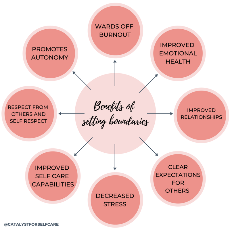 Learning to Set Healthy Boundaries with Men