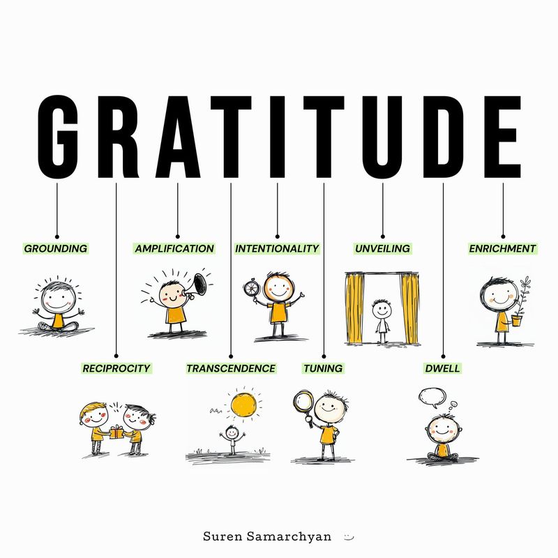 Practicing gratitude in small ways