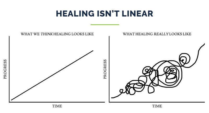 Healing isn’t a straight line—it’s a messy process
