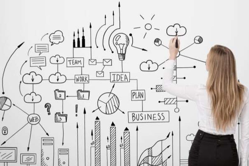 Strategic Planner