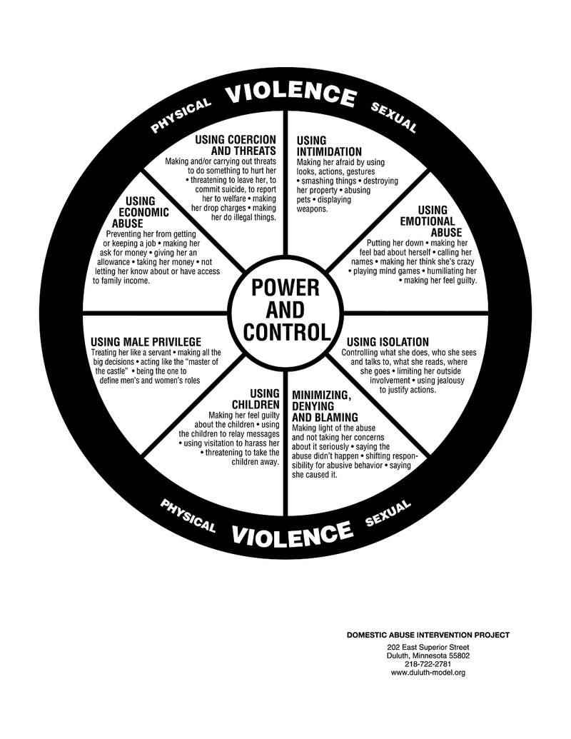 Control, violence, and threats require a sharper safety lens