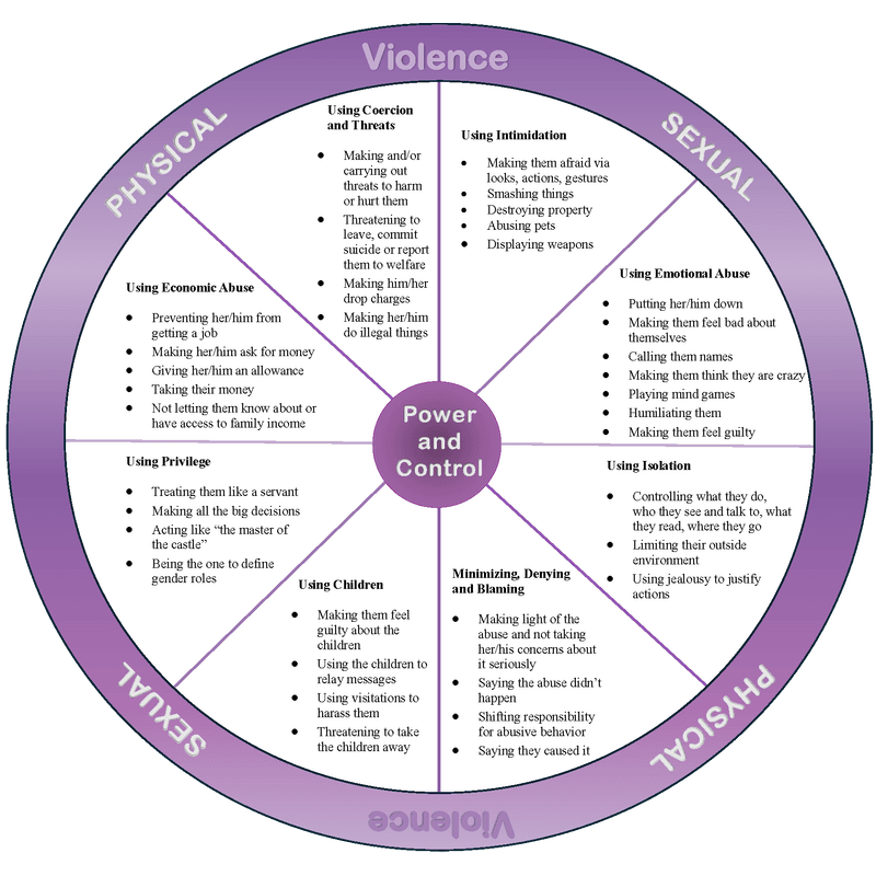 Children can be affected by abuse even when they are not physically assaulted
