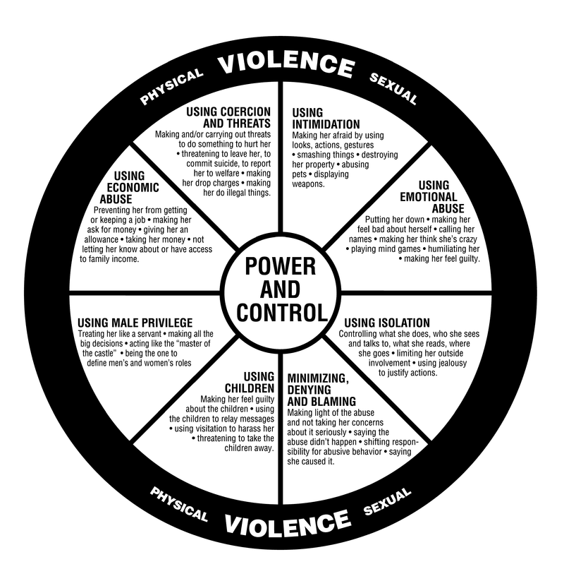 When contact becomes coercion, safety replaces the question of fate