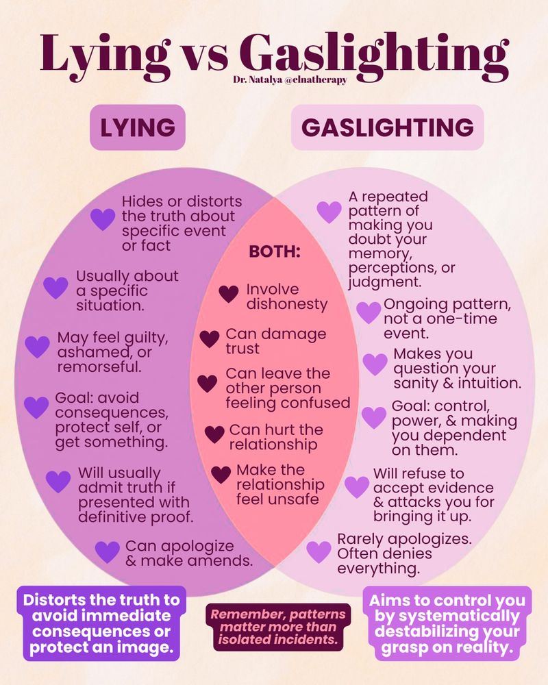 Gaslighting Makes You Defend Your Own Memory