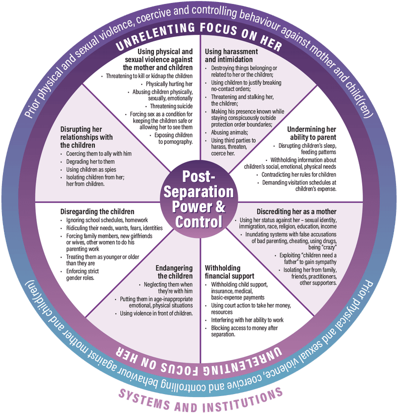 Interpret patterns, not one reaction, and put safety before confrontation