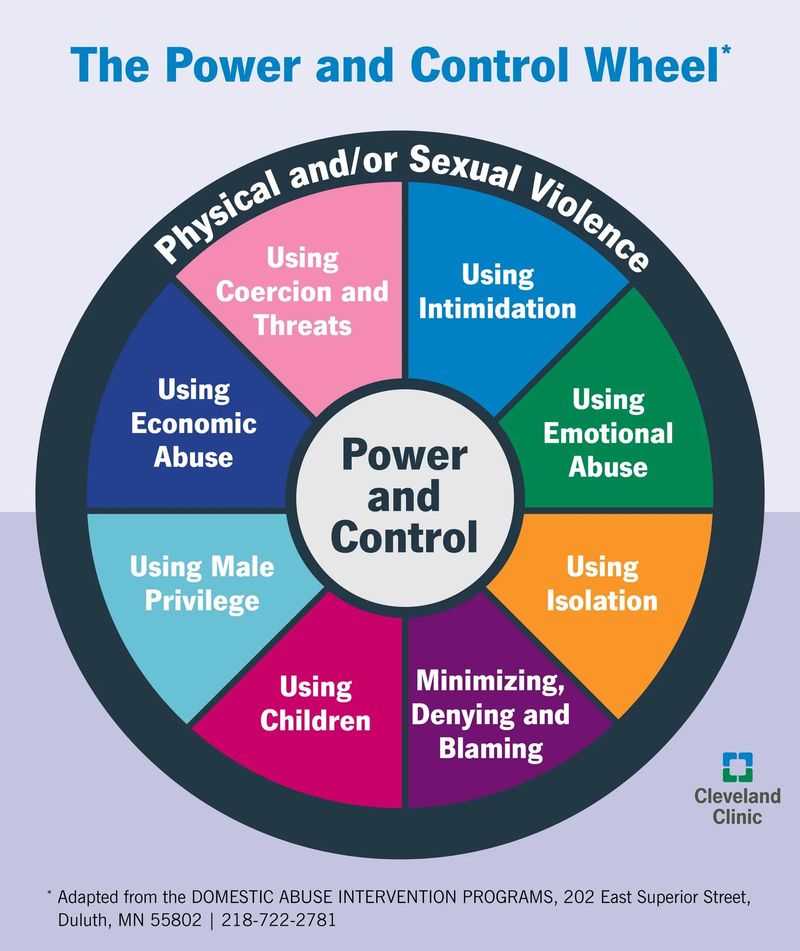 When Fear or Control Appears, Safety Comes Before Better Communication