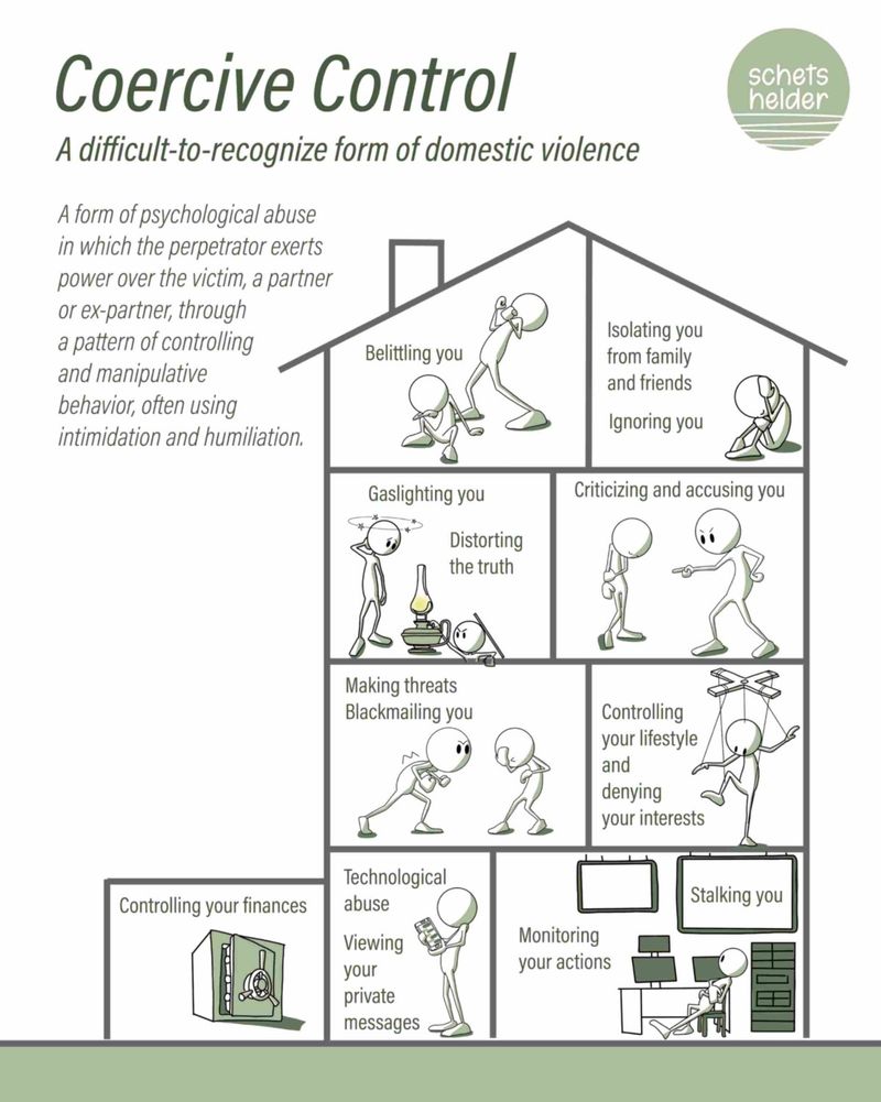 Coercion and danger require safety planning, not ordinary relationship advice
