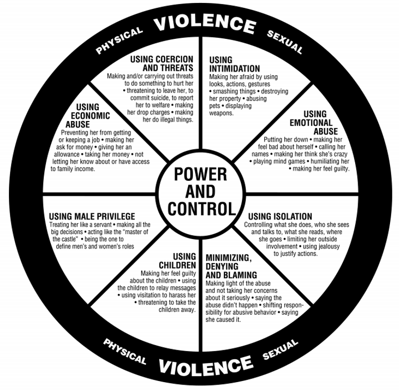 When control enters the picture, this is a safety question—not a test of patience