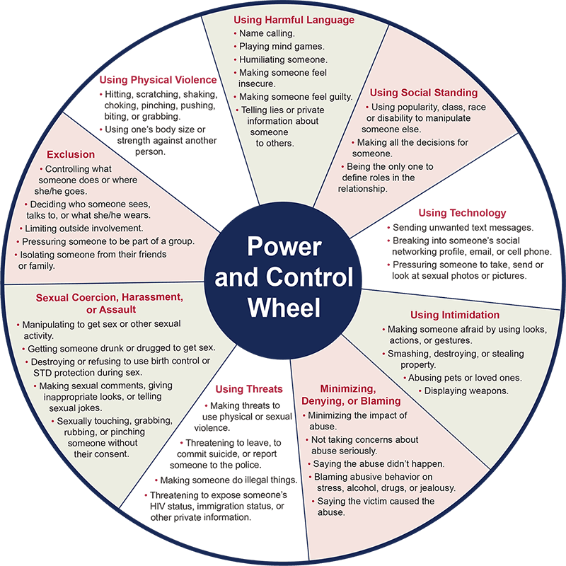 Repetition Can Reveal Control, but One Serious Act Still Matters