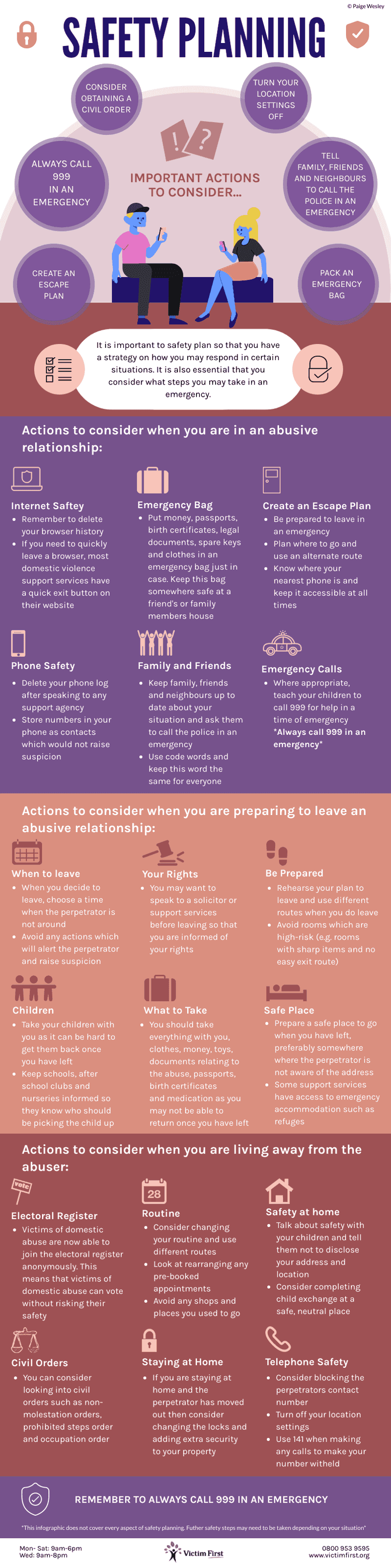When control or escalation appears, make a safety plan