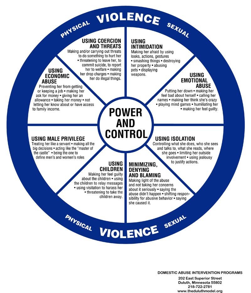 Abuse appears in a pattern of behavior