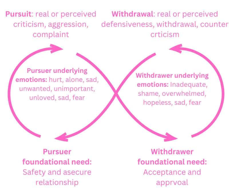 Withdrawal is not always cruelty, but permanent avoidance has a cost